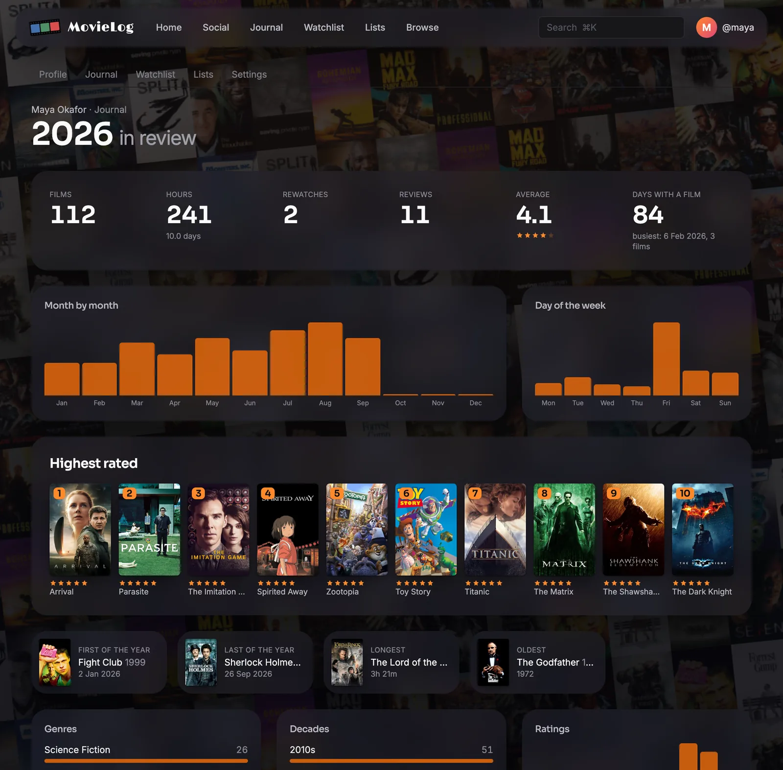A year in review: films and hours, a month-by-month chart, the highest rated films and the most-watched genres, over a wall of posters from that year